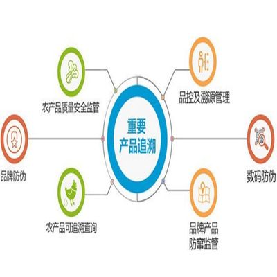 池州屠宰物管理軟件報(bào)價(jià)分析 互聯(lián)網(wǎng)科技驅(qū)動(dòng)下的智能解決方案